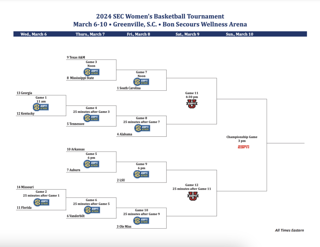 A look ahead at what Kentucky WBB can do in the 2024 Women's SEC Tournament